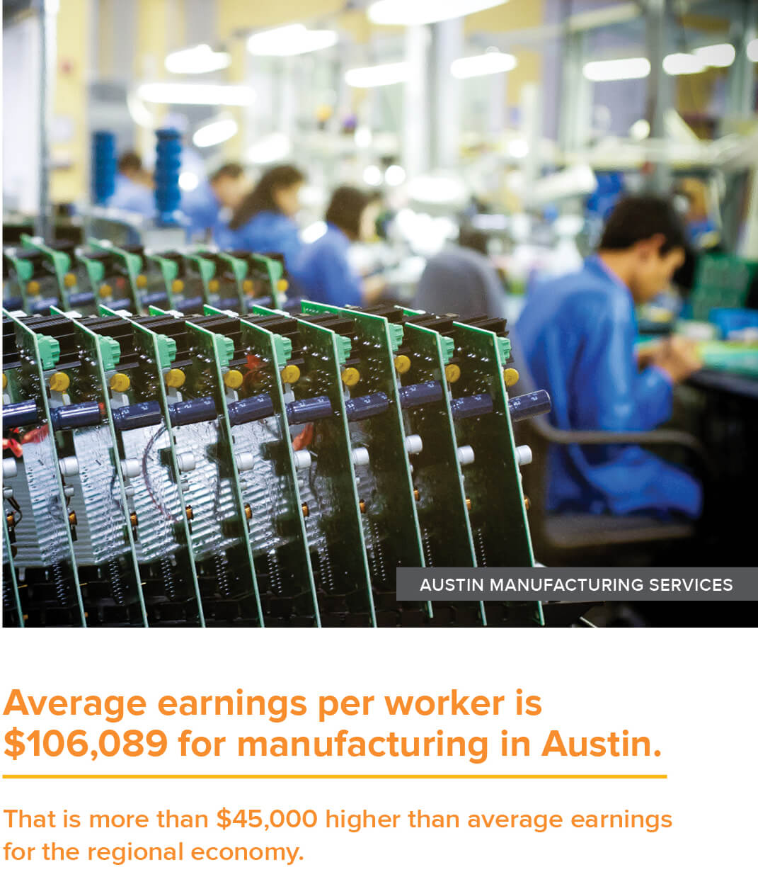 Productivity/Earnings